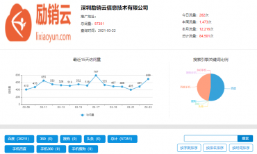SEO优化-网站优化-网络推广-关键词排名公司-[优搜云](图1)