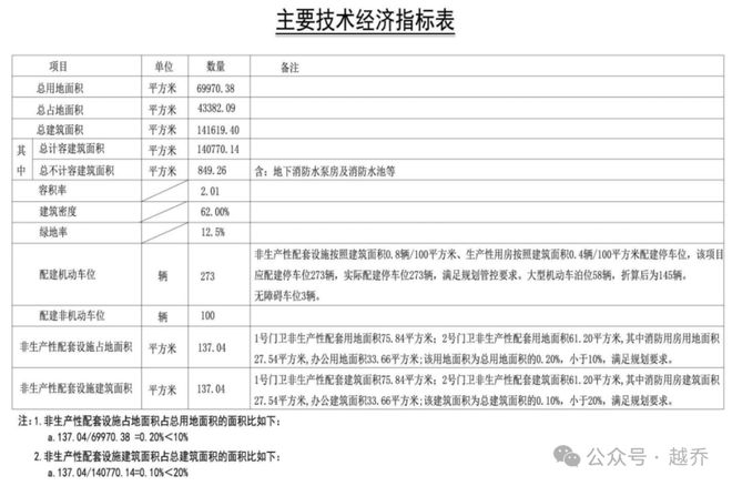 定了！武汉再添华中总部！(图1)