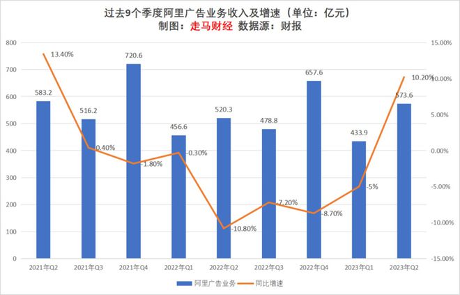 2023上半年互联网广告行业观察及未来展望(图1)